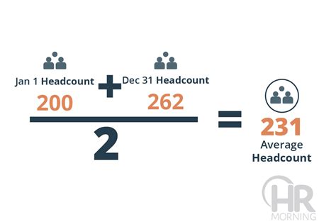 average turnover rate for sales reps